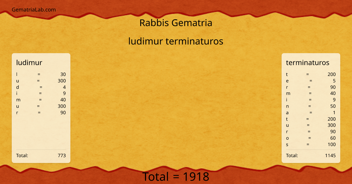 ludimur terminaturos in rabbis Gematria